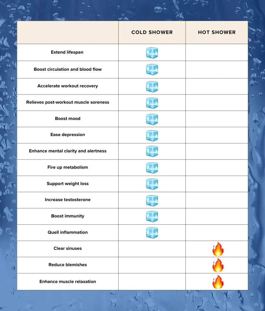 Cold Shower vs. Hot Shower benefits