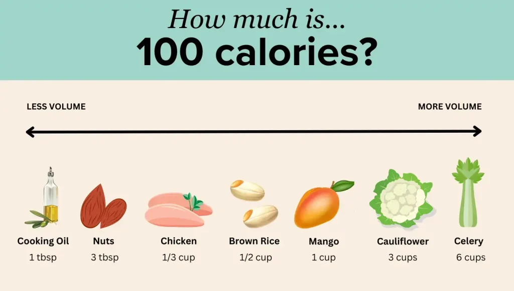 chart that shows what portions of seven different foods equals 100 calories