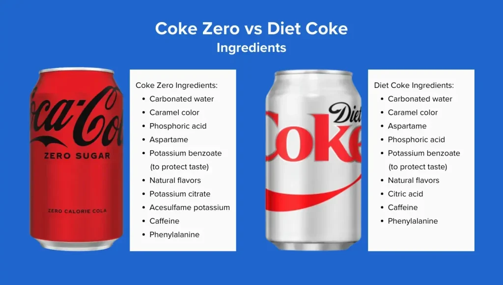 coke zero and diet coke ingredient list
