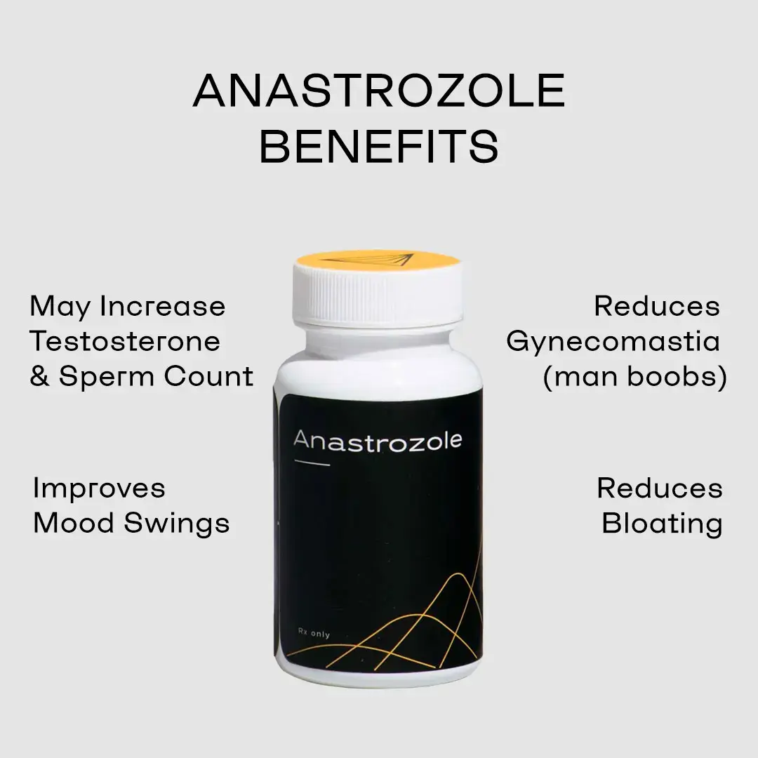 A bottle of anastrozole surrounded by the benefits it confers to men