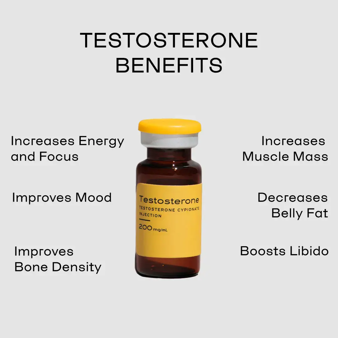 A bottle of testosterone from Hone, surrounded by the benefits it confers