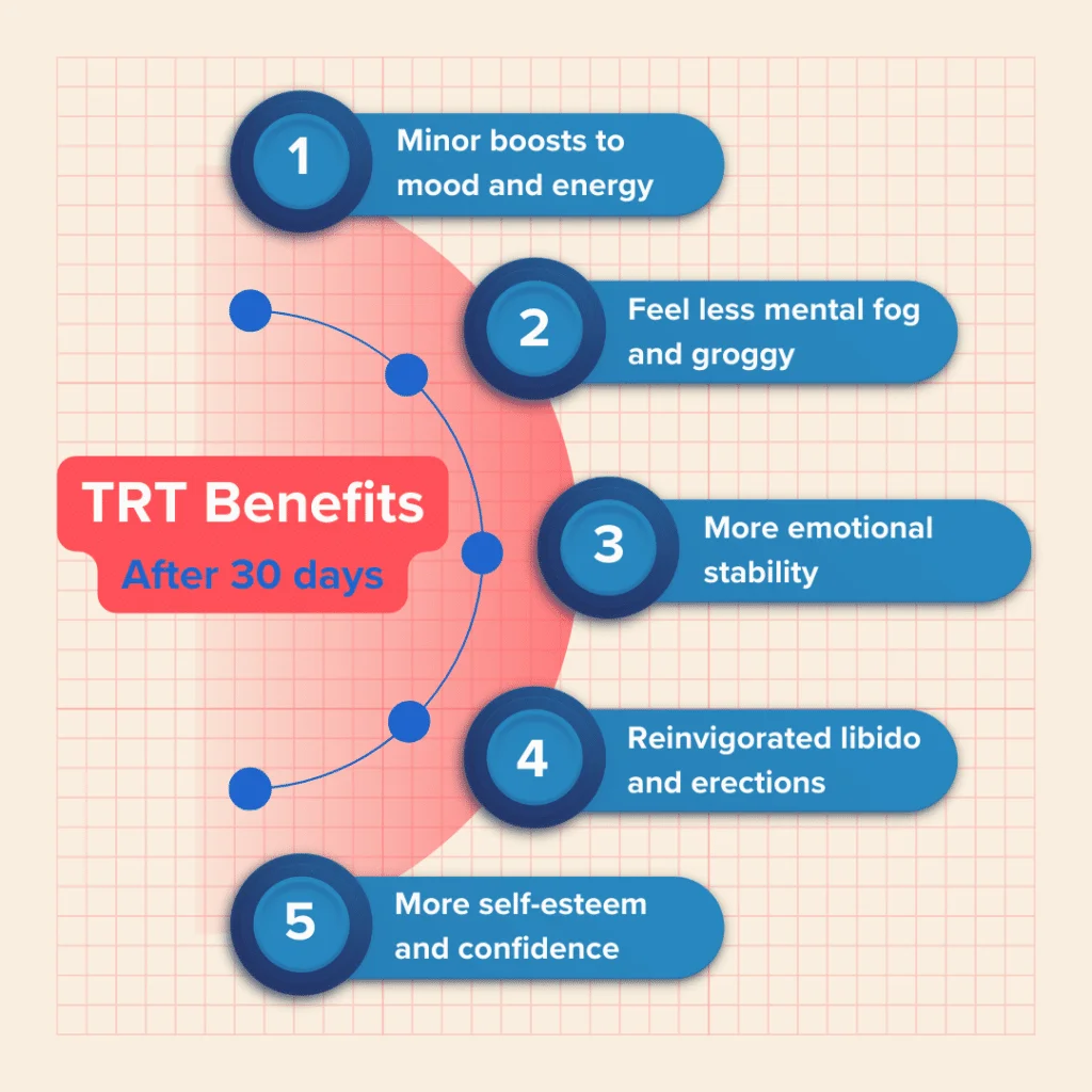 TRT benefits